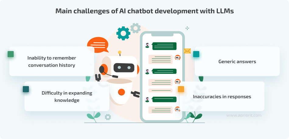 main challenges in AI development with LLMs