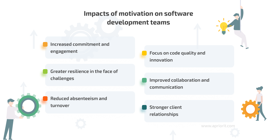 how motivation impacts IT teams