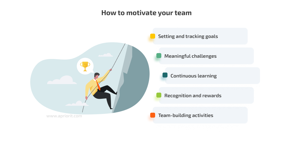 team motivation tactics