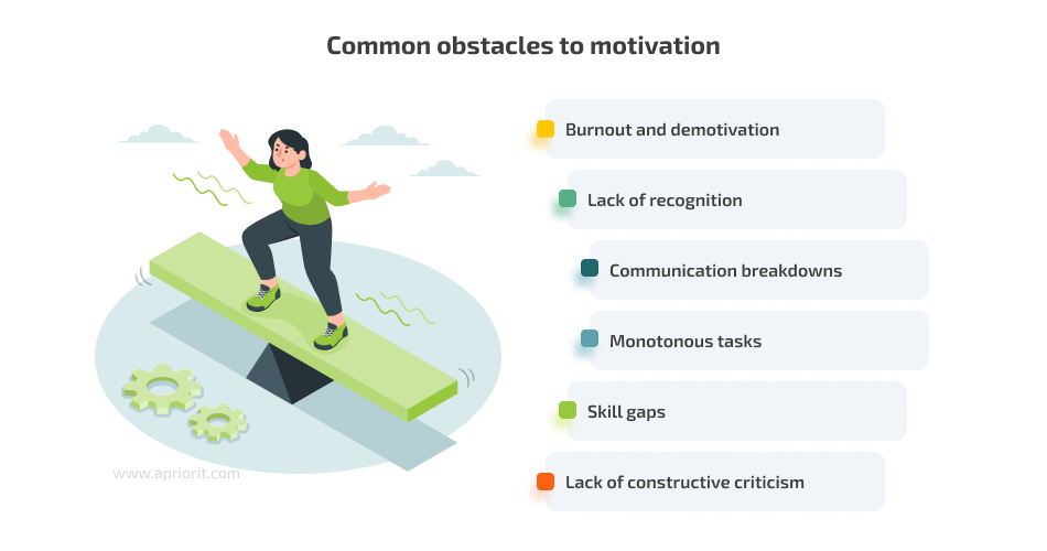 challenges in motivating a development team