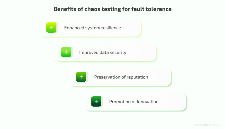 Benefits of chaos testing for fault tolerance
