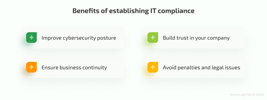 Benefits of establishing IT compliance