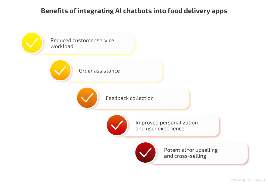 ai chatbot integration into your app