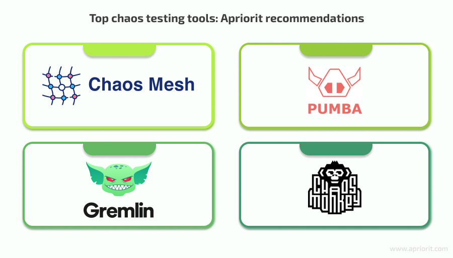 top chaos testing tools