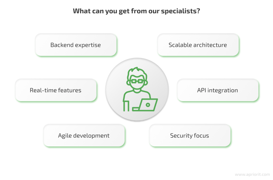 how Apriorit can help with chatbot development