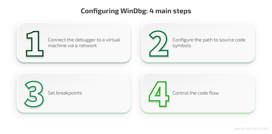 Configuring WinDbg in 4 steps