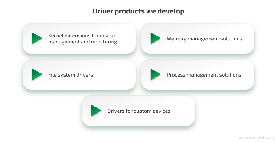 Driver products we develop
