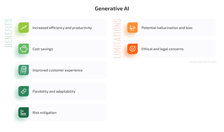 benefits and limitations of generative ai