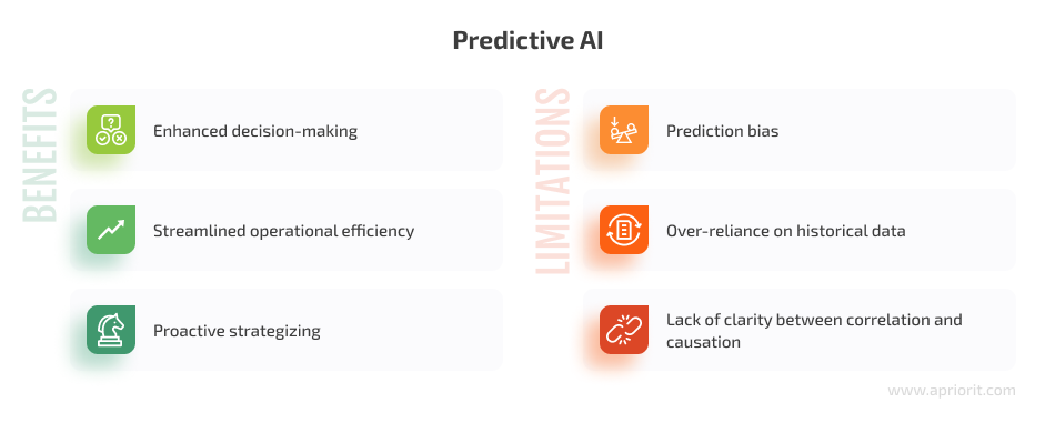 predictive ai benefits and limitations
