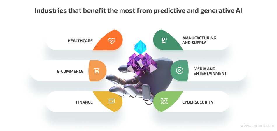 Industries that benefit most from predictive and generative AI