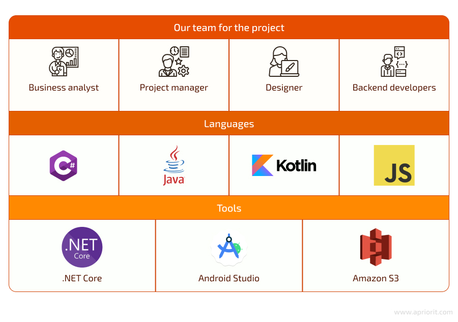 Our team for custom audio player development