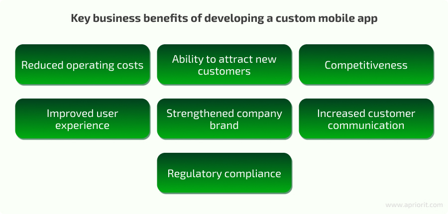 How-to-Build-a-Top-Notch-Mobile-Banking-App-benefits