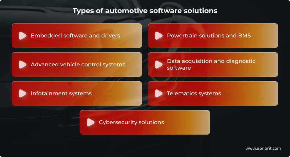 Common types of automotive software solutions
