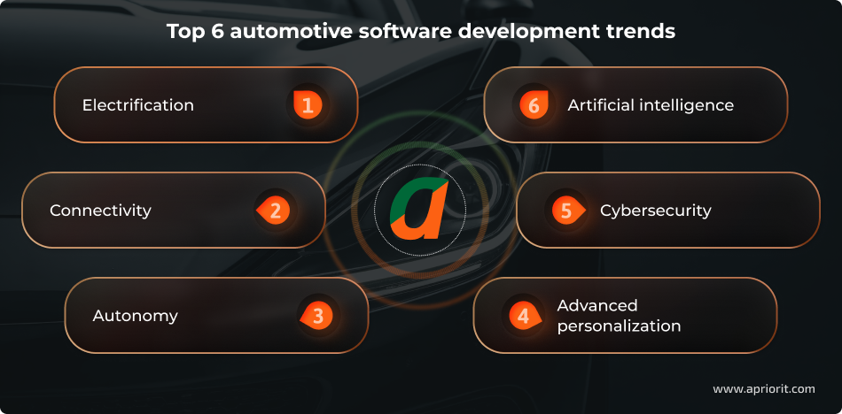 6 key trends in automotive software development