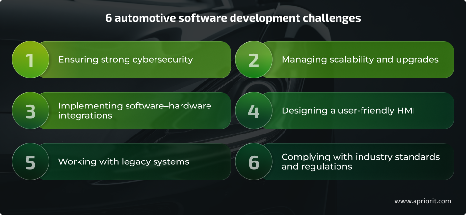 Challenges in automotive software development