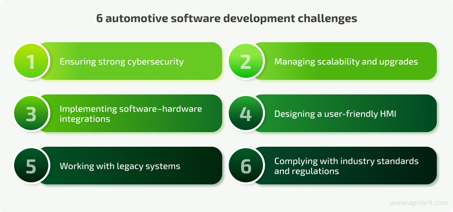 challenges of automotive software development