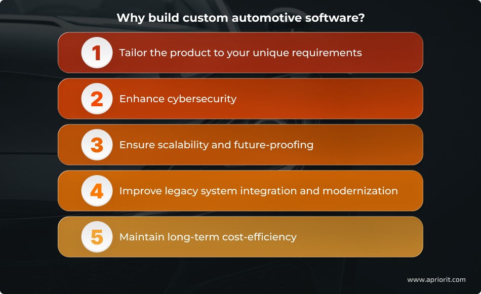 Benefits of developing custom automotive software
