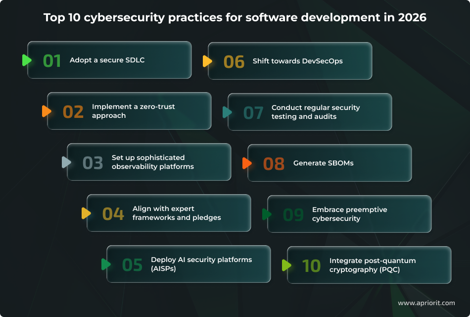 Top 10 cybersecurity practices for software development in 2026