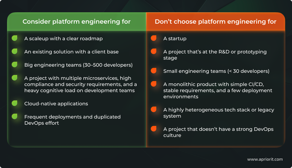 when to choose the platform engineering approach