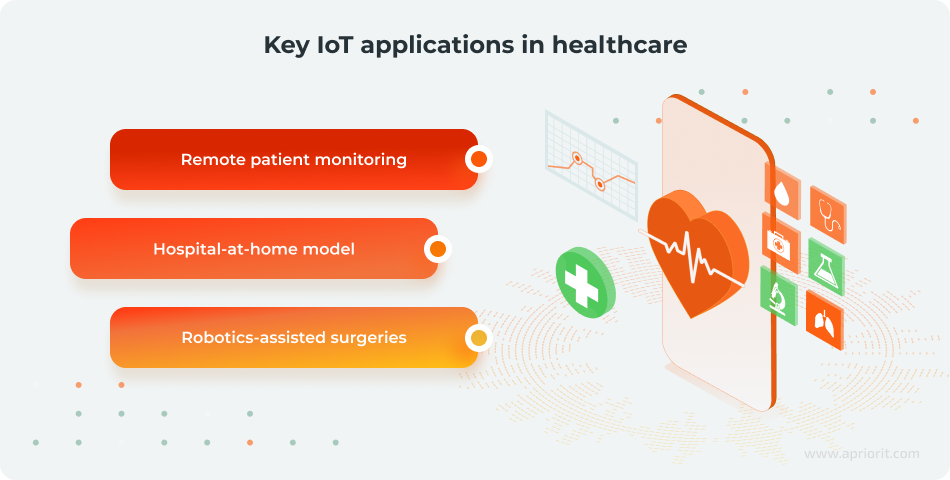 Care automation with IoT and robotics