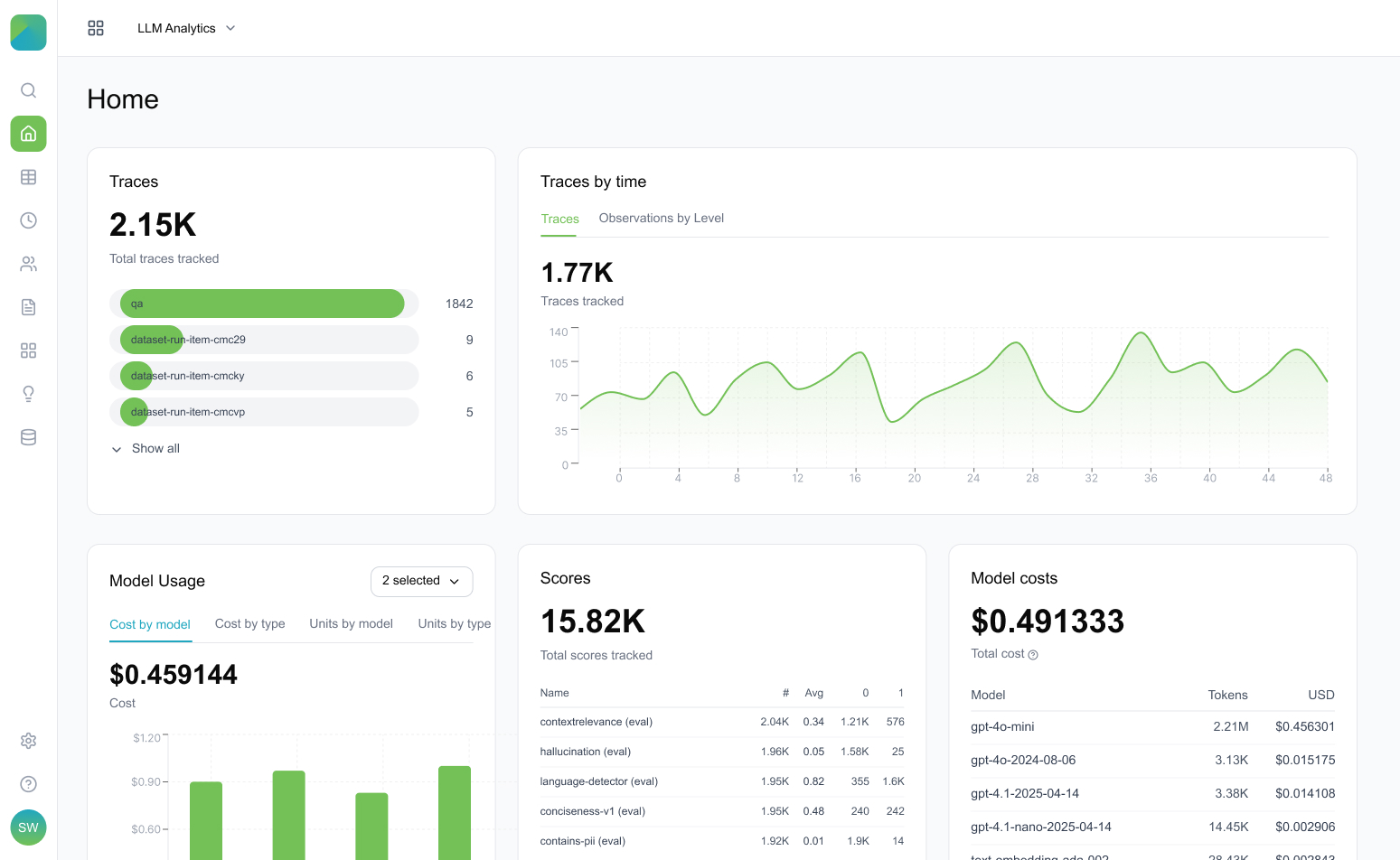 AI chatbot dashboard