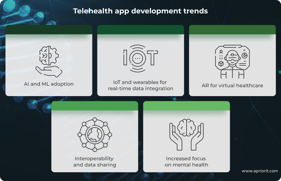 trends in telemedicine app development