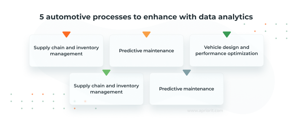 Key use cases of automotive analytics