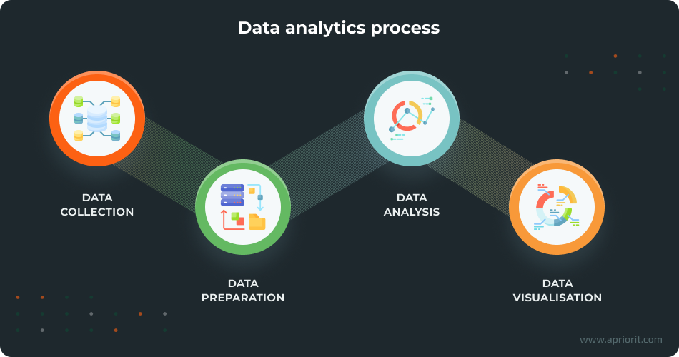 blog-article-data-analytics-in-automotive-figure-3