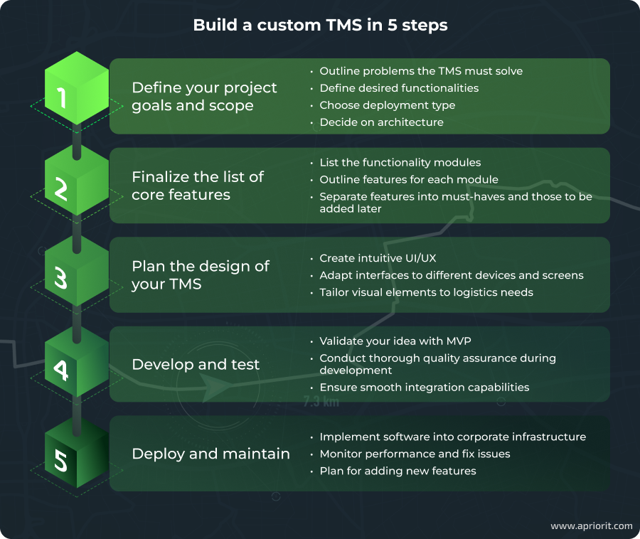 Build a custom TMS in 5 steps