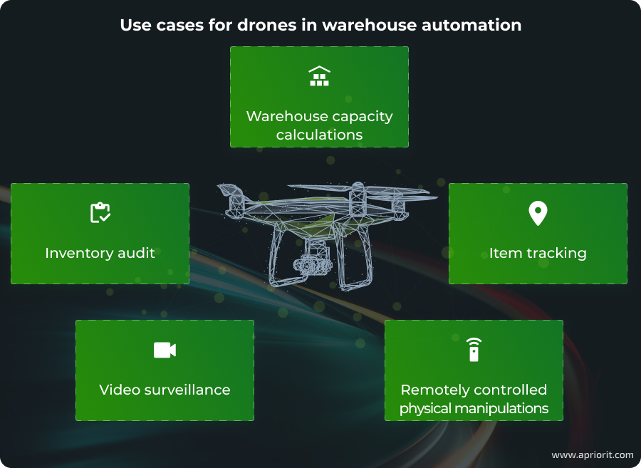 use cases for drones in warehouse automation