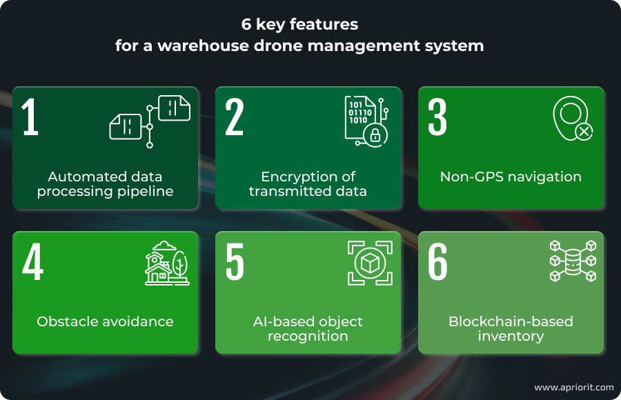 key features for a warehouse drone management system