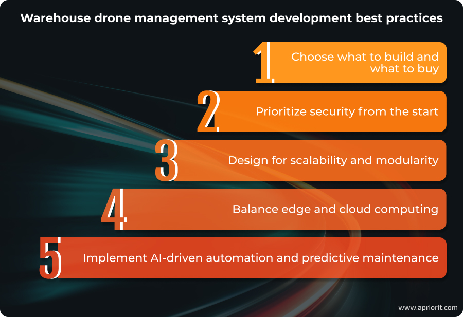 Warehouse drone management system development best practices