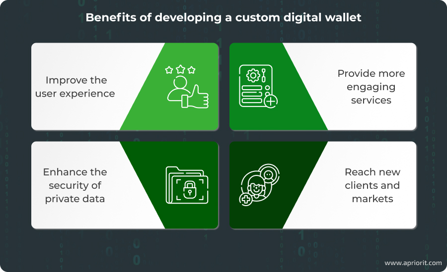 Benefits of developing a custom digital wallet