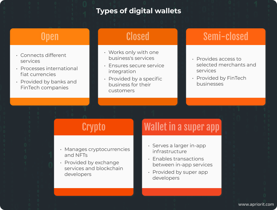 5 types of digital wallets