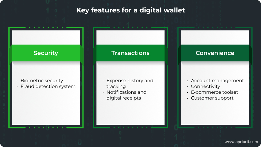 Must-have features for a digital wallet