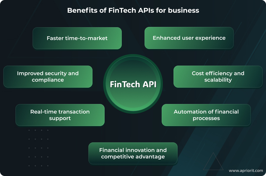 Benefits of fintech APIs for business