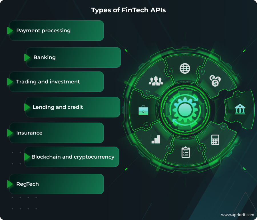 Types of fintech APIs