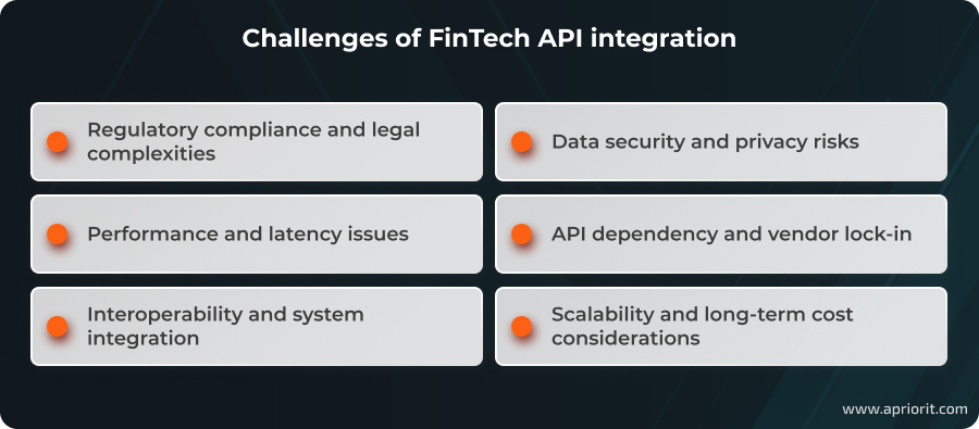 Challenges of fintech API integration