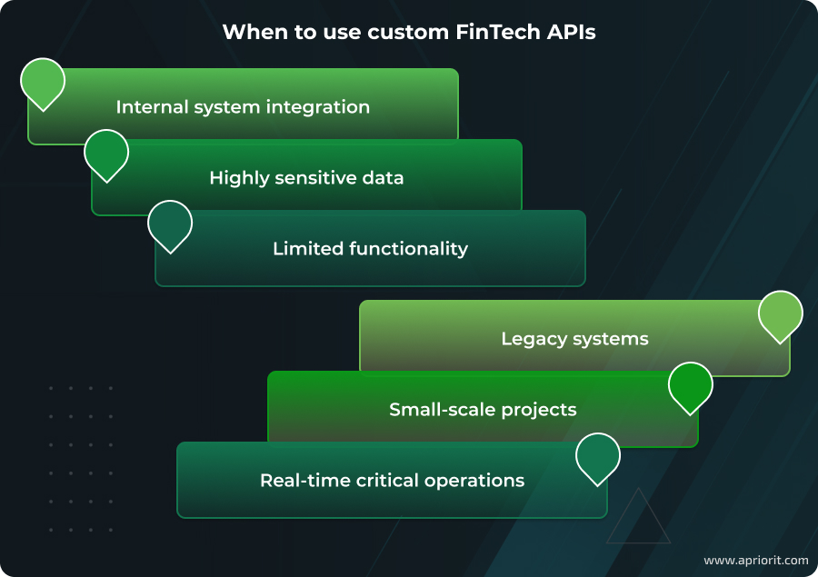 When to use custom fintech APIs