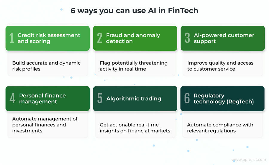 Top use cases for AI in FinTech