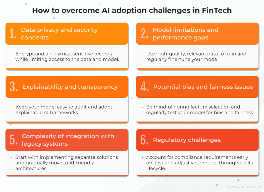 how to overcome challenges for ai in fintech
