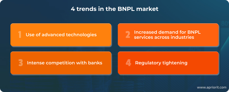 article-buy-now-pay-later-solution-development-trends