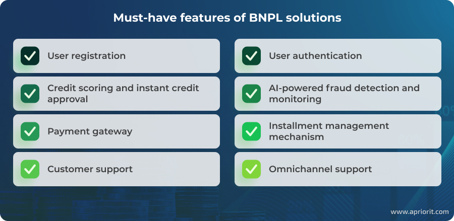 article-buy-now-pay-later-solution-development-must-have-features