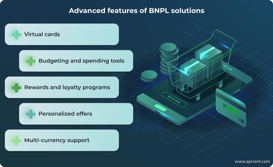 article-buy-now-pay-later-solution-development-advanced-features