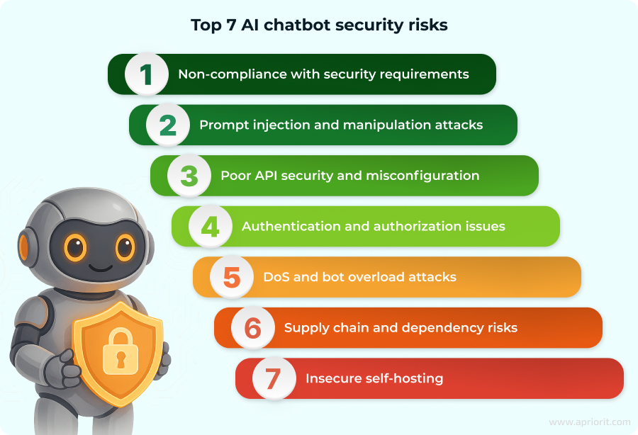 Top 7 AI chatbot security risks