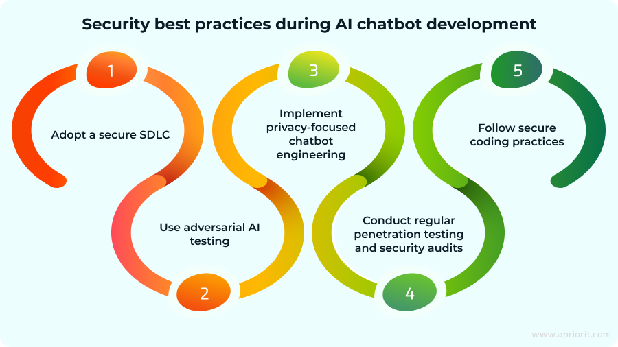 Security best practices during AI chatbot development