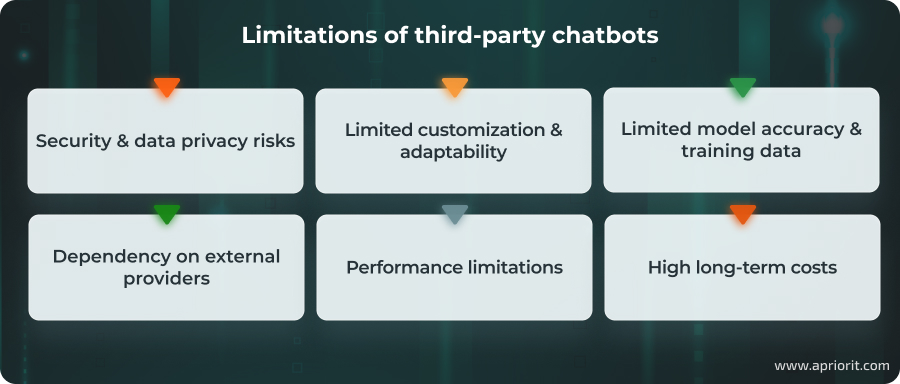 Limitations of third-party chatbots
