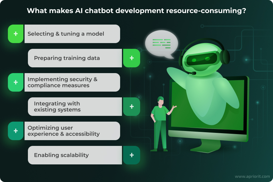 What makes AI chatbot development resource-consuming?