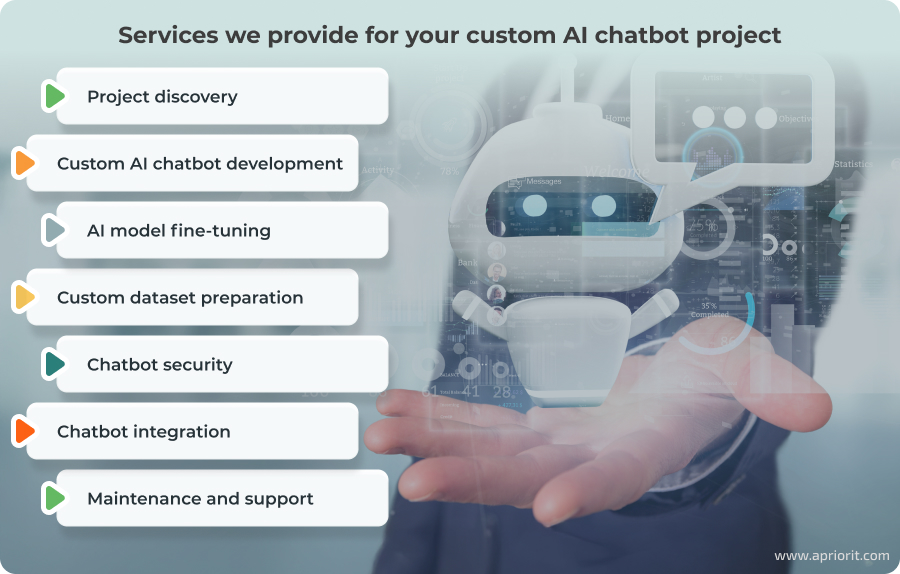 Services we provide for your custom AI chatbot project