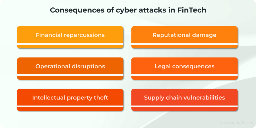 Impacts of cyber attacks in FinTech